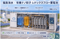 NanoFrontier、令和8年度「地域復興実用化開発等促進事業費補助金」に採択