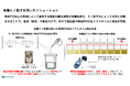 東北大発スタートアップNanoFrontier、Go-Tech事業によるPFASを低コストかつリアルタイムに検出する有機ナノ色素の開発を開始