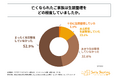 60歳以上の遺品整理経験者の約85%が、故人の生前整理は「不十分だった」と回答!スマイル・シェアリング株式会社が「遺品整理の実態」に関する調査を実施!