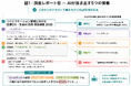 「PR TIMESリリースがAIに引用される条件」の調査レポートを公開