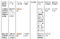 株式会社FIY、運営メディア「CaboCre」にて2025年6月度カーボンクレジット募集状況の最新情報を公開