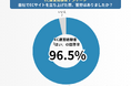 EC立ち上げで96.5%が「苦労した」と回答!最大の壁が「担当者の育成」~楽しみながら実践的にECサイト運営を学べるゲーム型研修に注目~