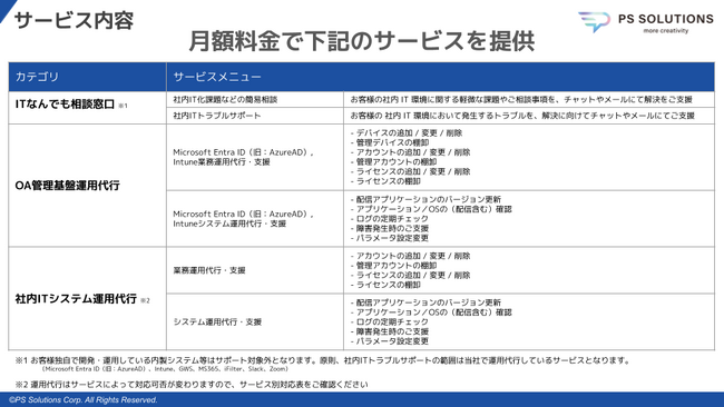 先着50社様限定プレサービス導入の参加募集