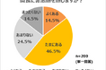 クラシエ、「間食と健康意識に関する調査」を実施