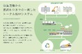 北陸環境サービス、産業廃棄物および一般廃棄物収集運搬会社、中間処理会社などのM&A・事業承継を開始
