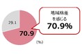 時代は「現金給与」だけでなく支出を抑える福利厚生もトレンドに! 「変動」するボーナスや少額の給料アップより、「安定」した福利厚生を求める“安定ベネフィット重視型”のビジネスパーソンが3人に1人存在