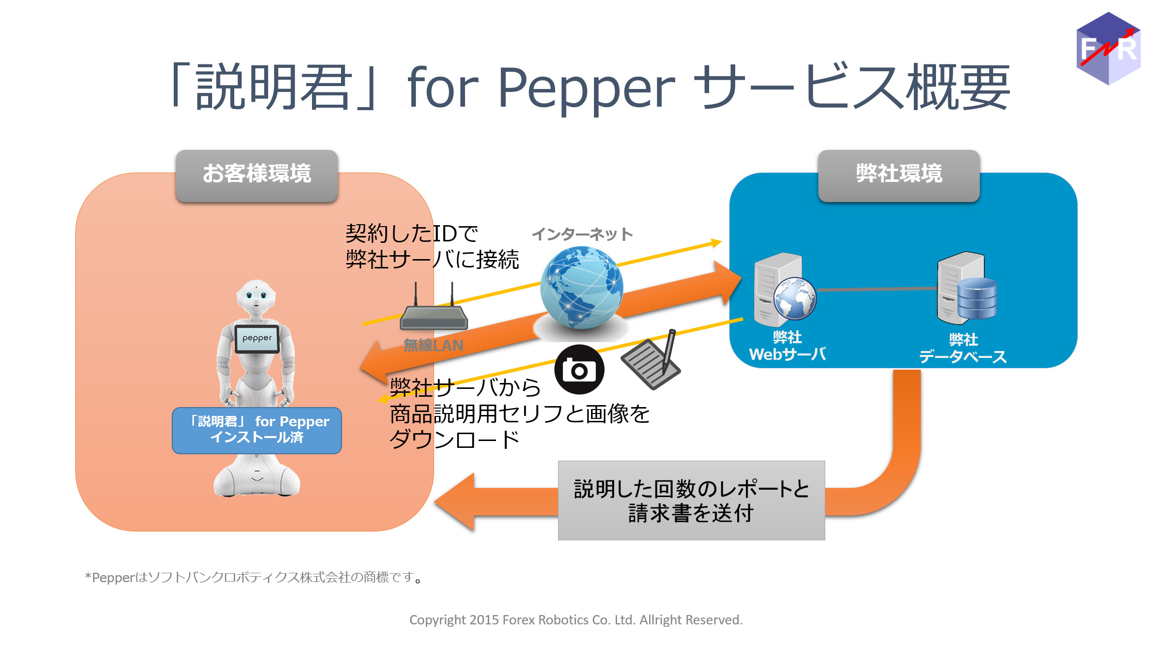Pepper forex