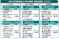 愛知県内中小・中堅モノづくり企業の新規事業創出を支援する「モノづくり企業新規事業創出プログラム」始動!