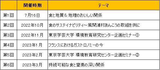 ※内容と開催時期は変更になる可能性があります。