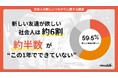 日本は“つながり不況”に？ 社会人の6割が「新しい友達が欲しい」と回答も、半数以上が「この1年で友達ができていない」と明らかに