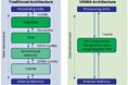 VSORA社(仏)AI手法を一変させる次世代AI推論プロセッサ「Jotunn8」の発売加速に向け4,600万ドルを調達