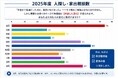 【夏休み明けに家出・失踪相談が増加】「SNSで探さないで」519件の相談から見えた“失踪前の7つのサイン”