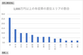 【都心エリア】年収・年代・業種・性別で見る実際に選ばれている家賃帯・間取り・人気エリア