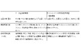 グローバルサウスとの連携強化に資する共創型技術人材交流事業費補助金(日印先端企業(半導体やAI)等交流による雇用促進事業)の二次公募を開始