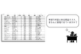 業界特化型AIシステム!製造業を中心に全業界対応の人手不足をAIで解決。伝票の自動処理・作成、部署間・カスタマー対応などAIのことはCREAにお任せを!