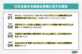 【米国進出実態調査】進出企業の担当者6割が「撤退・縮小・計画変更」を検討、最大の理由は「バックオフィス負担の増大」と判明