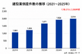 住宅会社の経営相談が前月比50％増。元刑事が率いる「トラーチ倶楽部」新たな収益の柱づくりを支援