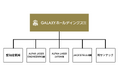 中部・九州・関東から、循環型ものづくりを推進するGALAXYホールディングス設立、東京に本社を構えグループ経営体制を強化