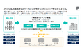 パーソルホールディングス、「IR DAY 2026」を開催