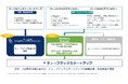 パーソルの「クロスディープテックファンド」を設立