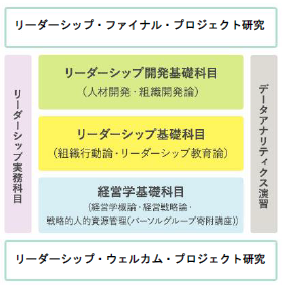 立教大学とパーソルグループ 人と組織の課題解決のために連携経営学研究科が日本初となる リーダーシップ開発コース を2020年4月に開設 パーソルhdのプレスリリース
