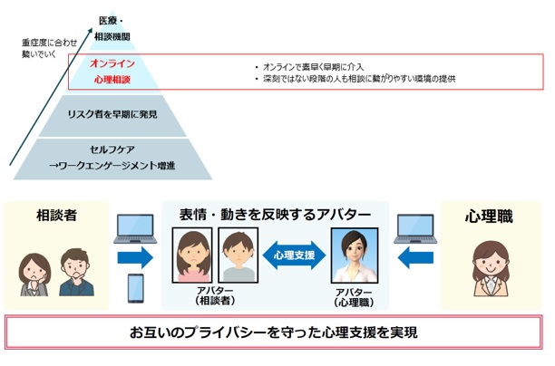ご相談 はメールの件名に使える 文例で敬語表現を完全マスター Trans Biz