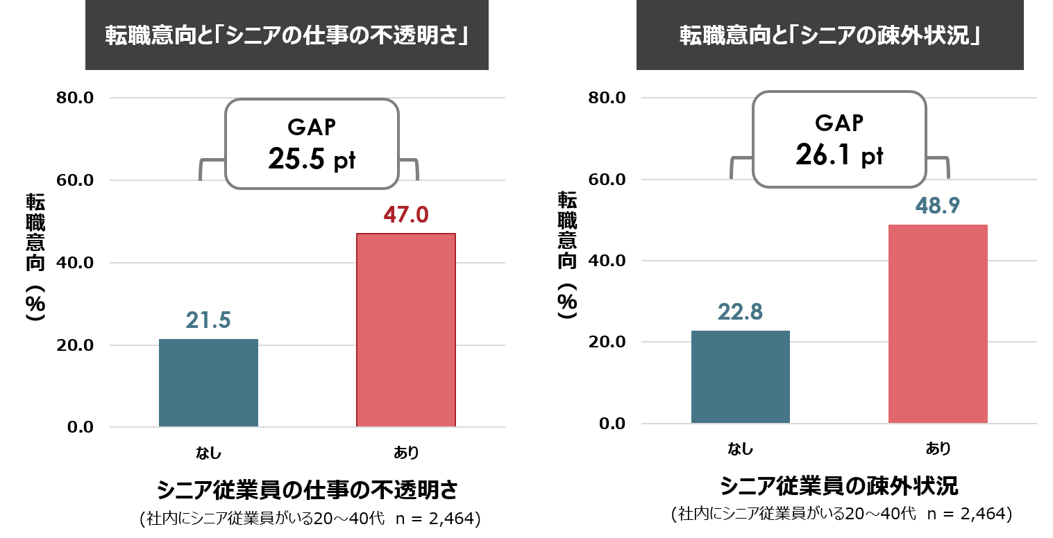 70歳までの就業時代に向け シニア人材の実態や若手への影響に関する調査結果を発表 定年後再雇用で年収は平均 44 3 減 過半数は職務変わらず パーソルhdのプレスリリース