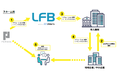 パーソル、ビジネスマッチングシステム「LFB」へサービス提供を開始