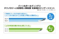 パーソル、テクノロジー人材に特化した人事制度で複数のエンゲージメント指標が向上