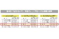 パーソル、第4回「はたらいて、笑おう。」グローバル調査結果発表