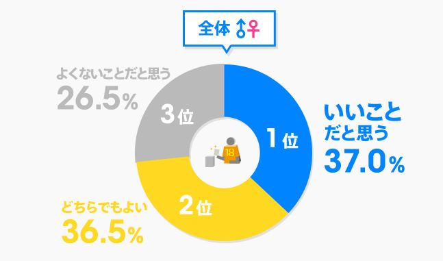 ＜図1＞18歳選挙権についてどんな感想を持ちましたか？