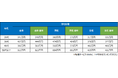 転職サービス「doda（デューダ）」、「平均年収ランキング2021」を発表　正社員の平均年収は403万円。コロナ影響で昨年より6万円減