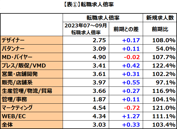 ※前期：2023年4～6月