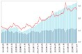 doda転職求人倍率2024年10月は2.75倍(前月差‐0.12ポイント)