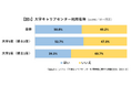 大学キャリアセンターの利用実態調査【学生調査】