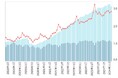doda転職求人倍率2024年11月は2.82倍(前月差+0.07ポイント)