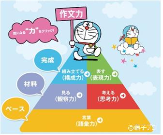 陰山英男先生が指導するドラゼミ作文教室の様子を収めたweb動画 もしも作文 もしも ママが だったら 16年1月18日 月 より公開 株式会社小学館集英社プロダクションのプレスリリース