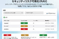 CloudGate UNO、新機能「セキュリティリスク可視化（RAV）」を提供開始