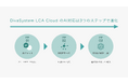 ディーバ、連結会計クラウドサービス「DivaSystem LCA Cloud」のAI対応ロードマップを発表