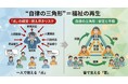 「施設長、ちょっといいですか？」の連鎖を断ち切って、責任者の「燃え尽き」を防ぐ挑戦。『一般社団法人けあとともに』による、助成金を活用した「現場改善プログラム」が2026年8月に始動。