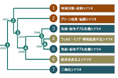 AIを活用した、持続可能な地球社会に向けての政策提言
