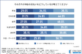 【2026年 首都圏における同棲に関する調査】約3人に1人が同棲における家賃支払いに不満があると回答…！固定費や日用品の支払いについて徹底調査！