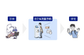 【歯科市場の予約革命】再診率の向上へ。Clinic KIOSKとApotool&BoxのWeb予約機能が連携開始