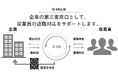 従業員の“辞めやすさ”が企業力になる時代へ──「退職ホワイト認定(仮称)」創設に向け、クラウドファンディングを開始