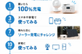 10万円の防災グッズ、買う前に14日間おうちで。ポータブル電源「ソラリッチ」が1,980円の「おうちでお試しレンタル」を開始