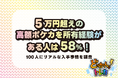 5万円超えの高額ポケカを所有経験がある人は58%!100人にリアルな入手事情を調査