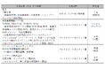 優良工場表彰制度「第13回 2025 GOOD FACTORY賞」決定について ~中国・ベトナム・日本の3か国より5工場/事業所を表彰~