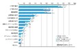一般社団法人日本能率協会『2024年度 病院経営課題の実態調査』の調査結果について