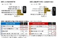 「第2回政策形成力・人材育成調査」 ～ 全国の自治体人事部門を対象に実施し、259自治体が回答