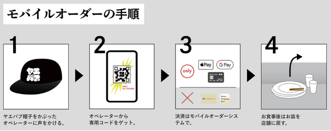 favyのフードホール専用モバイルオーダーシステムが東京ミッドタウン